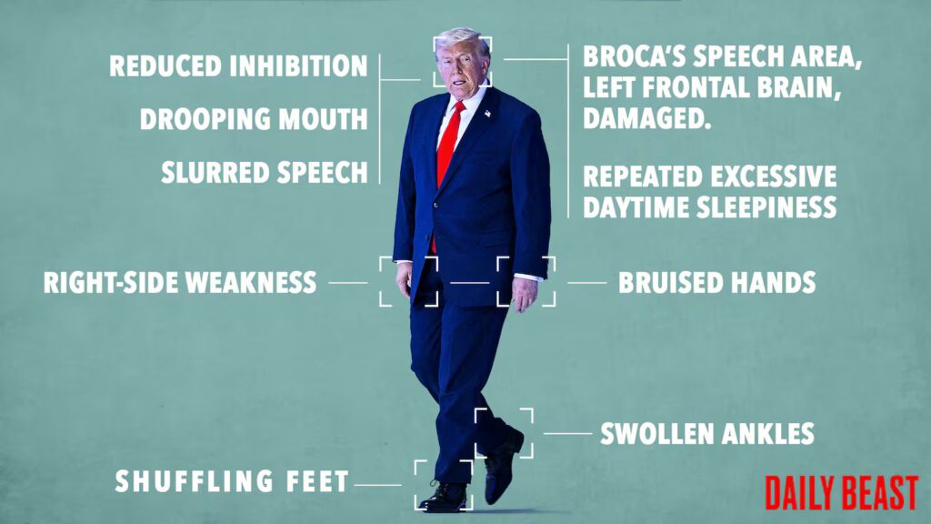 A Portrait of Pedophile Health